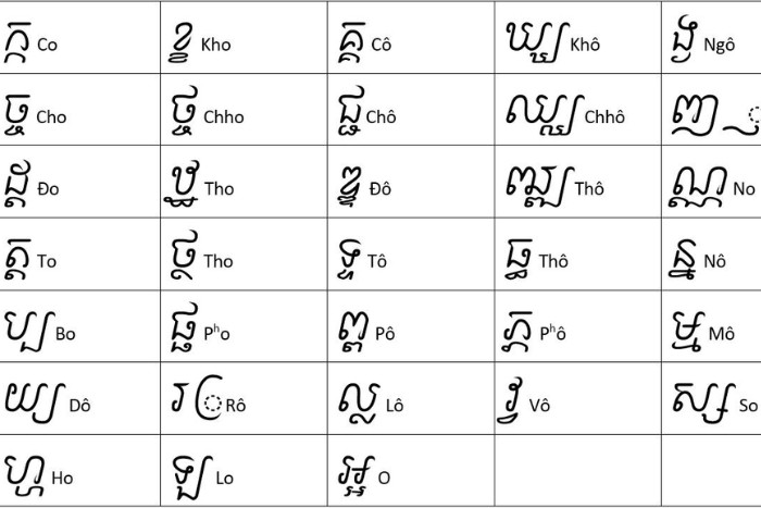 Khmer is  main Cambodia language in schools and universities
